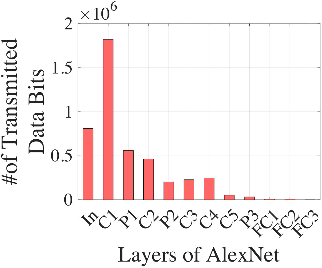 Figure 22